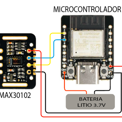 ESP32C3MAX30102